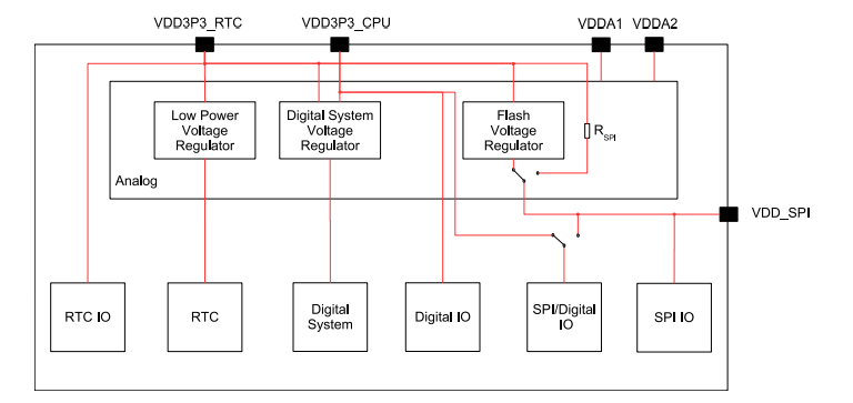 Application Circuit Diagram - Espressif Systems ESP32-S3 2.4GHz Wi­-Fi® & BLUETOOTH® LE SoCs